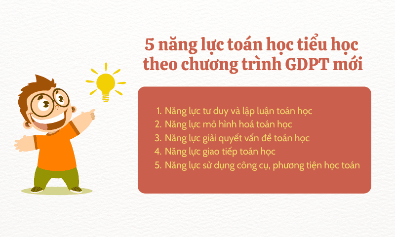 5 năng lực toán học tiểu học